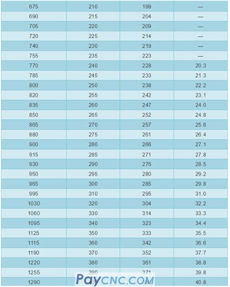 hardness test hrc full form|hsd to hrc chart.